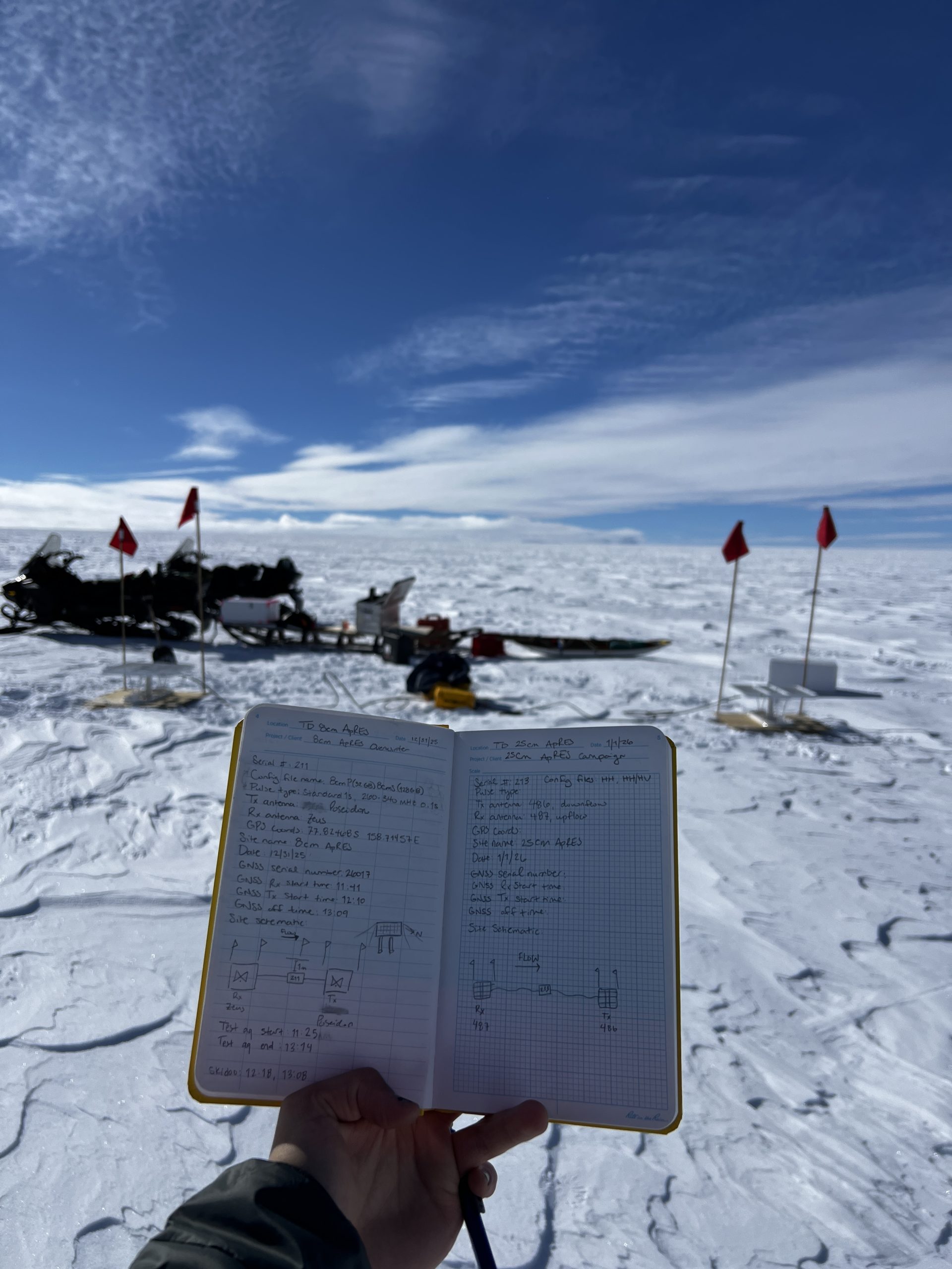 My site schematic and the 25 cm site