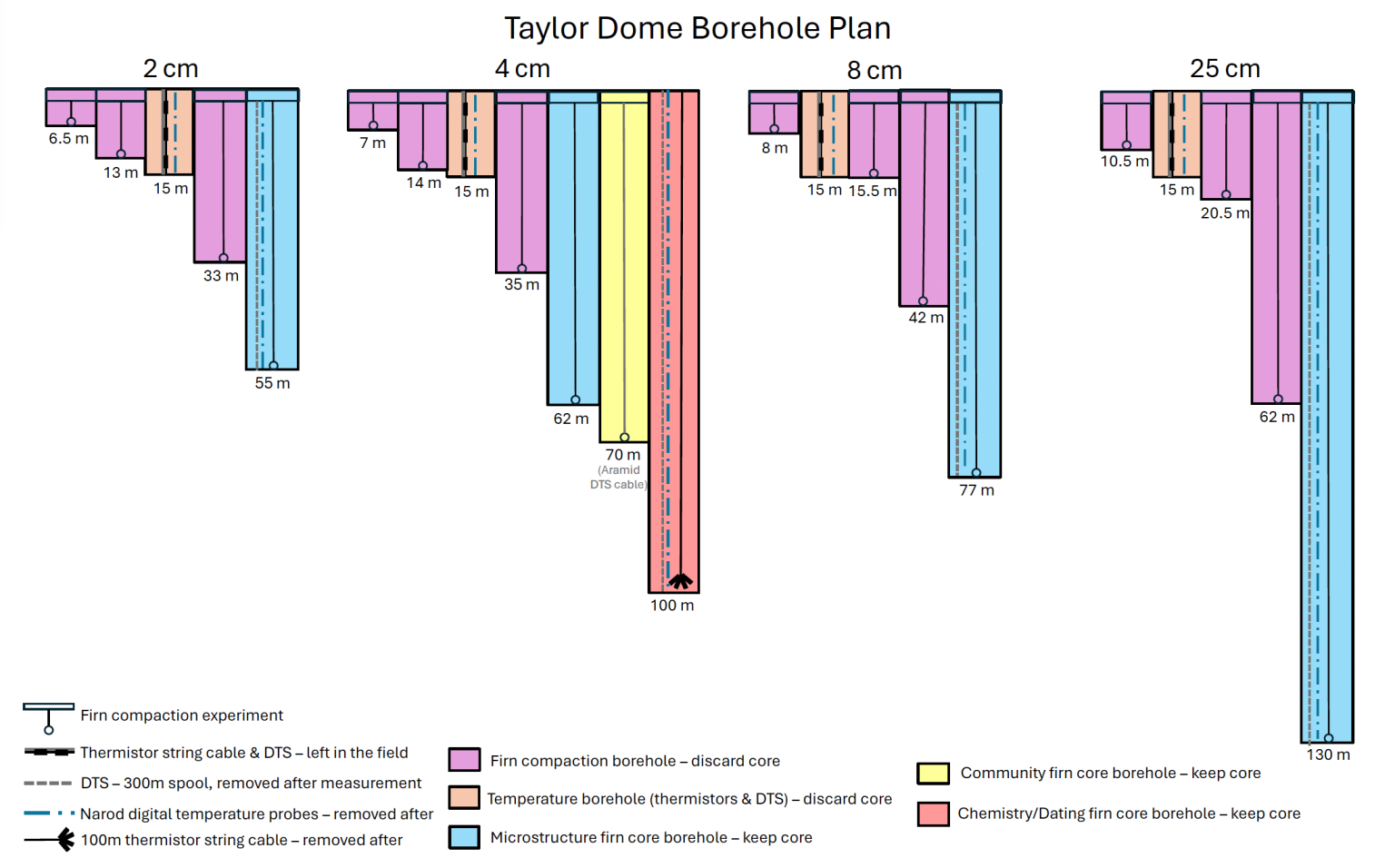 The borehole diagram