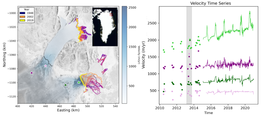 ZI and 79N seasonal ice velocity